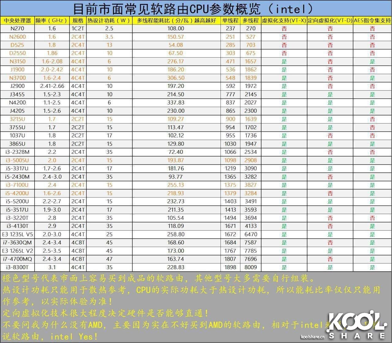 软路由CPU选购数据分析-1.jpg