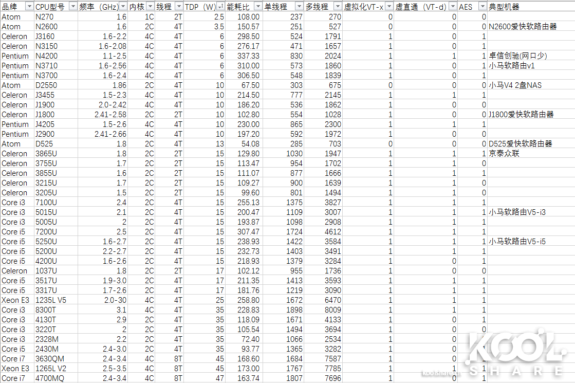 软路由CPU选购数据分析-4.png