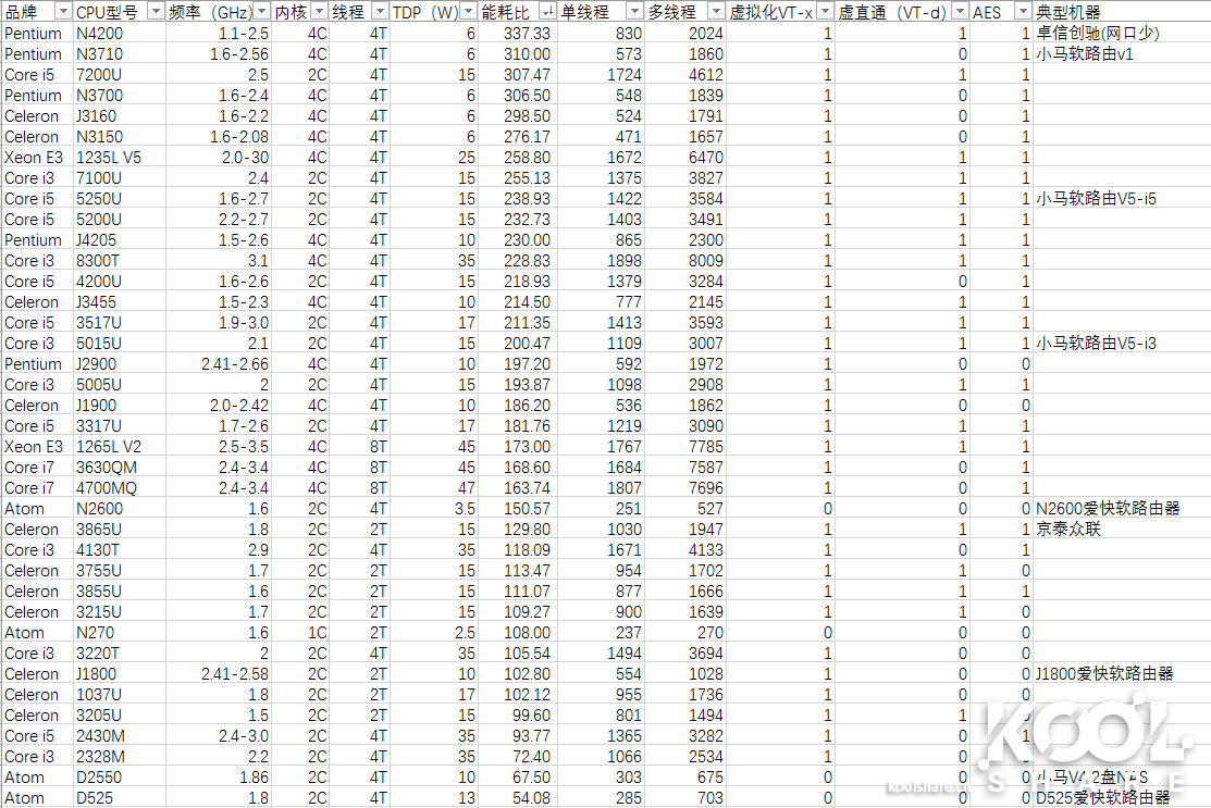 软路由CPU选购数据分析-3.png