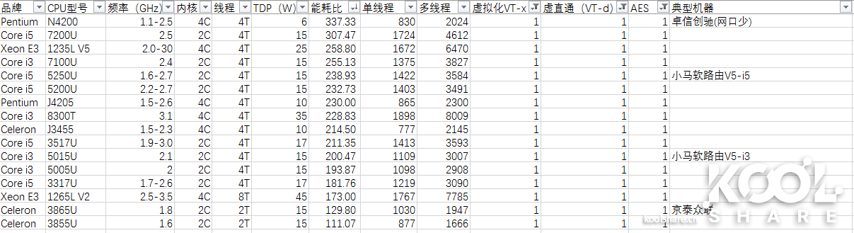 软路由CPU选购数据分析-2.png