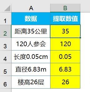 使用Vlookup函数提取数值的方法-1.jpg